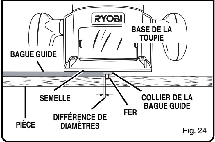RYOBI RE1802M - Avertissement : - 3