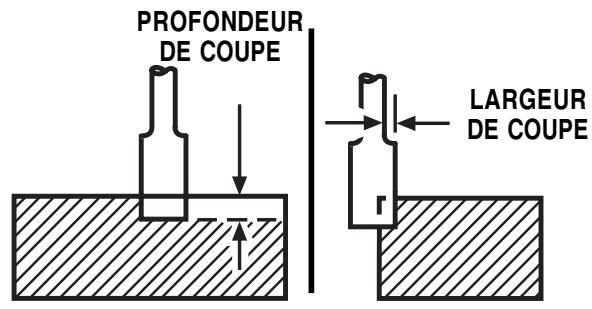 RYOBI RE1802M - Avertissement: - 1