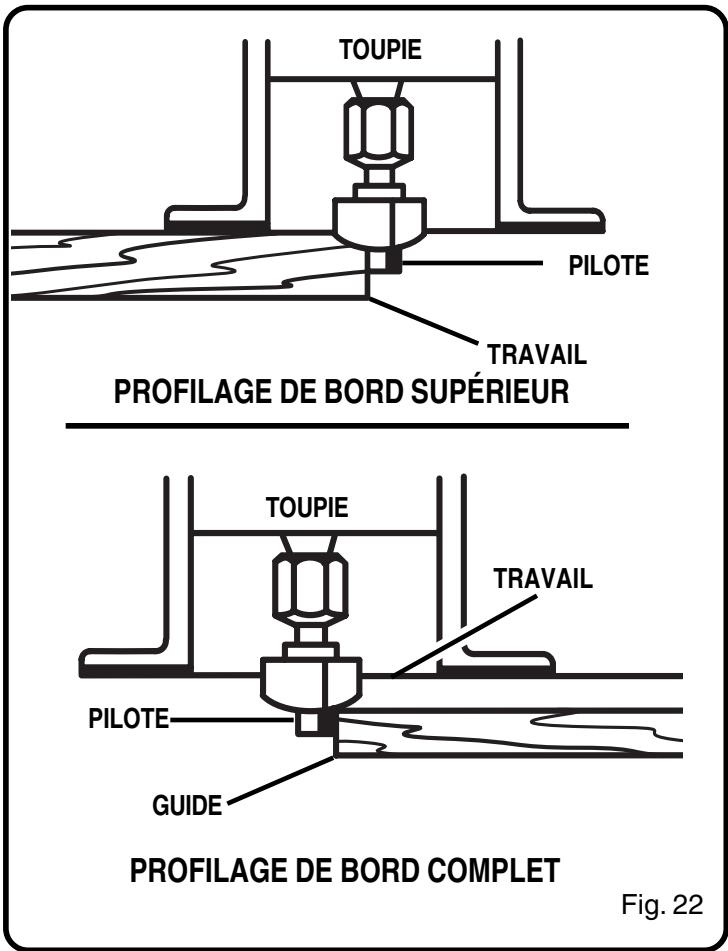 RYOBI RE1802M - Profilage avec pilotes - 1