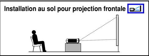 Installation au sol pour projection frontale