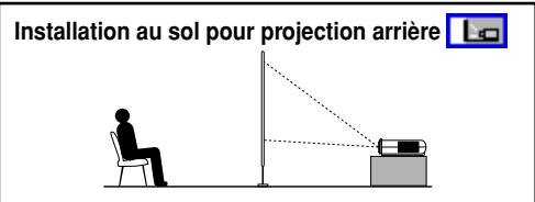 Installation au sol pour projection arrière