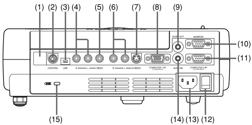 (1) (2) (3) (4) (5) (6) (7) (8) (9) CONTROL USB R L VIDEO R L S-VIDEO COMPUTER IN (Y/Y/PS/Px) AUDIO OUT MONITOR (10) (11) (14) (13) (12) (15)