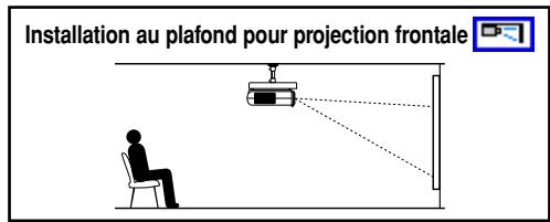 Installation au plafond pour projection frontale