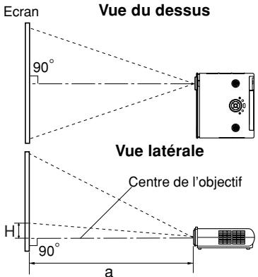 Ecran 90° Vue du dessus Vue latérale Centre de l'objectif H 90° a