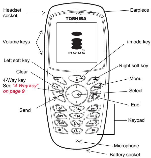 TOSHIBA TS222I - General Information - 1