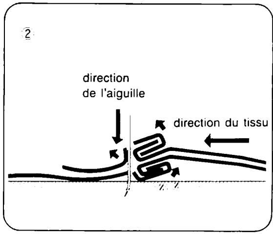 TOSHIBA 4070 - DOUBLE LEVIER de PIED de BICHE - 2