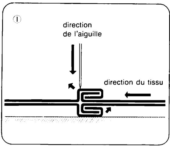 TOSHIBA 4070 - DOUBLE LEVIER de PIED de BICHE - 1
