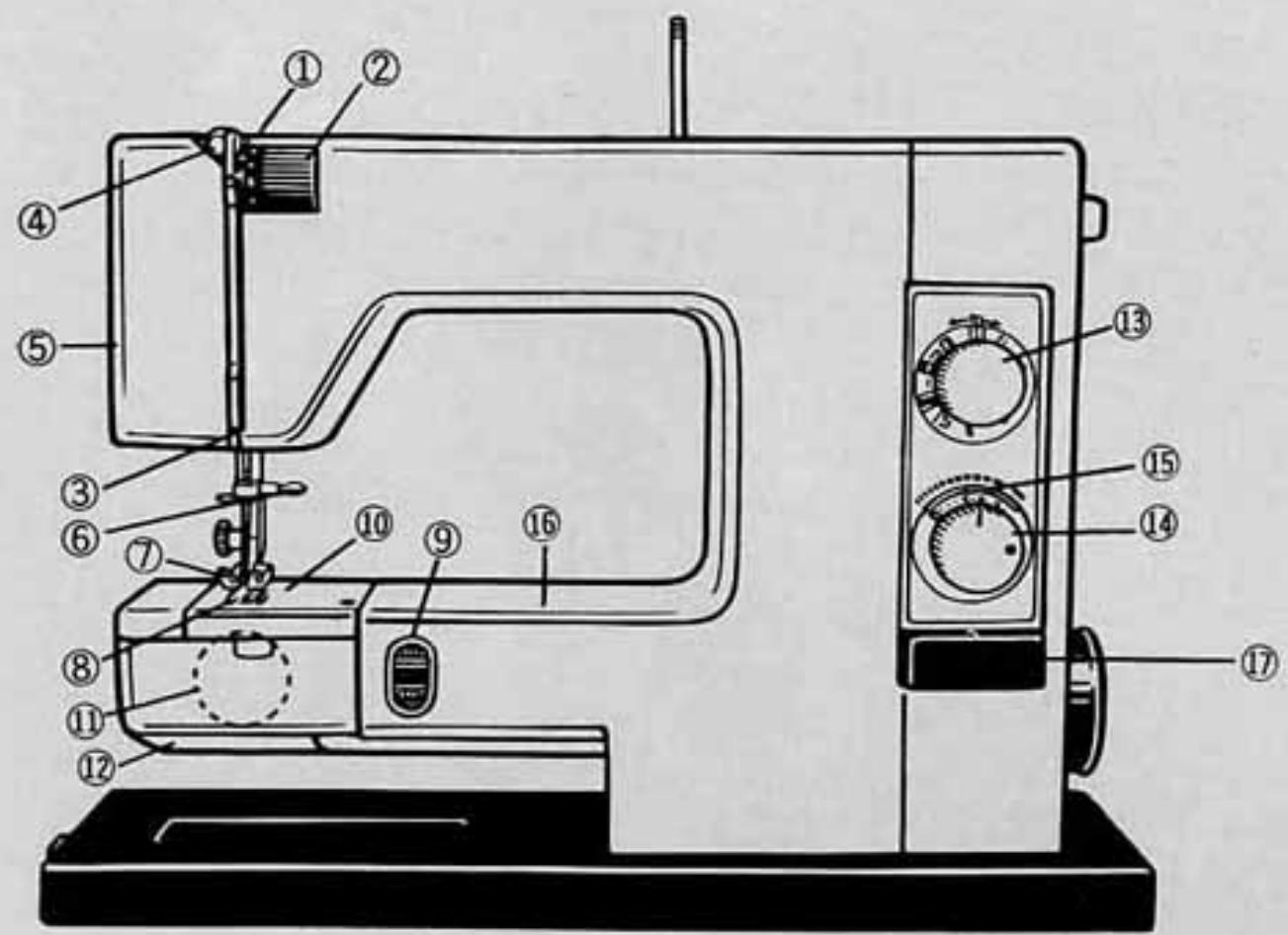 TOSHIBA 4500 - NOMENCLATURE DES PARTIES DE LA MACHINE - 1