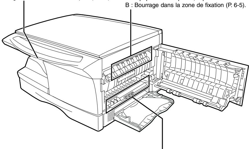 TOSHIBA E-STUDIO120 - ELIMINATION DES BOURRAGES - 1