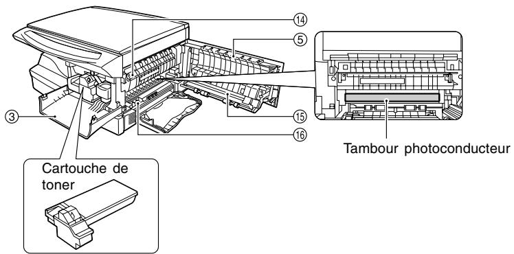 TOSHIBA E-STUDIO120 - NOM DES PIECES - 3