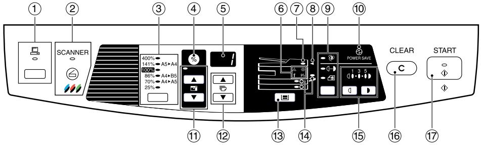 TOSHIBA E-STUDIO150 - PANNEAU DE COMMANDE - 1