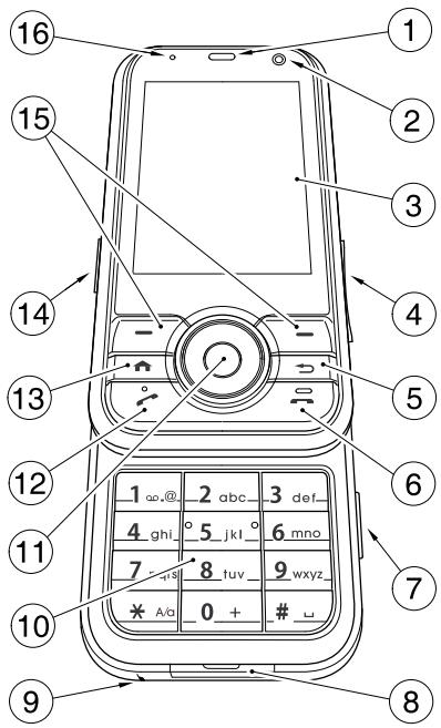 TOSHIBA G500 - Présentation et fonctions du téléphone - 1