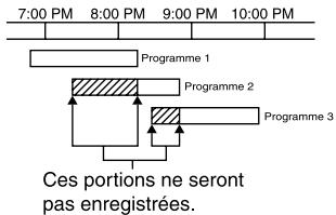 TOSHIBA SD-V57HTSC - Priorité d'enregistrement - 1