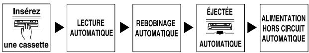 TOSHIBA SD-V57HTSC - Remarque - 1