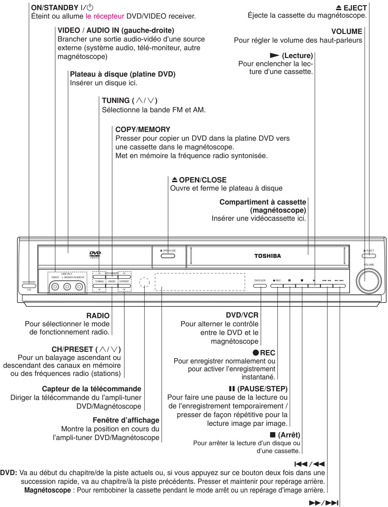 TOSHIBA SD-V57HTSC - Panneau avant - 1