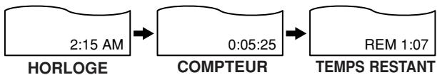 TOSHIBA SD-V57HTSC - Compteur en temps réel - 1