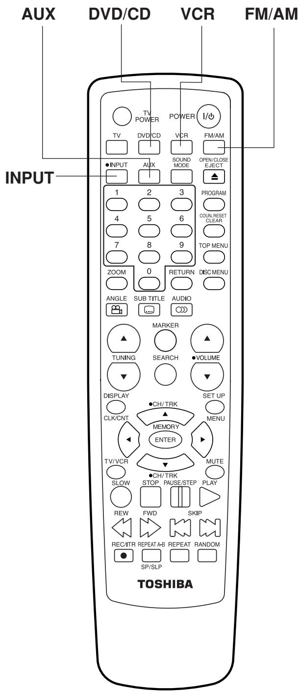 TOSHIBA SD-V57HTSC - Sélection de la source entrée/sortie - 1