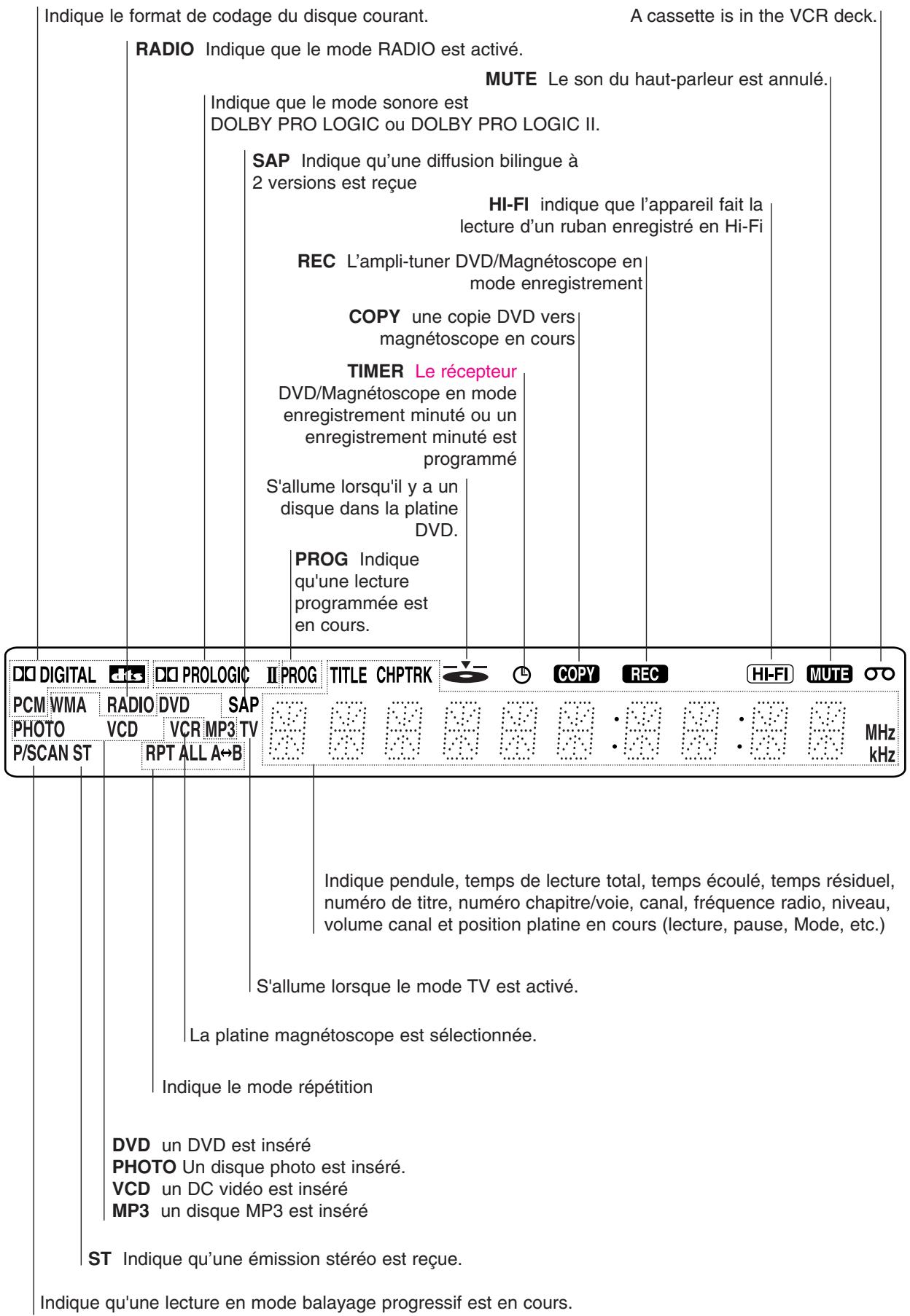 TOSHIBA SD-V57HTSC - Fenêtre d'affichage - 1