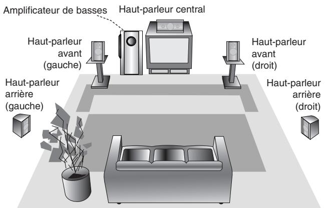 TOSHIBA SD-V57HTSC - - Amplificateur de basses - 1