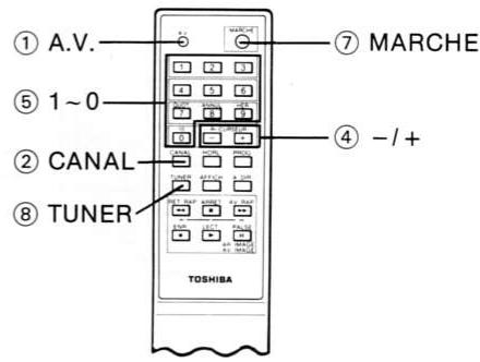 TOSHIBA V-110F - SELECTION DES CANAUX - 2