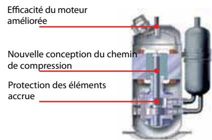 Efficacité du moteur améliorée Nouvelle conception du chemin de compression Protection des éléments accrue