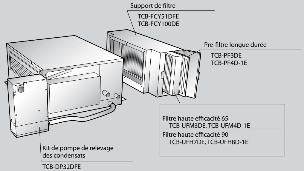 Support de filtre TCB-FCY51DFE TCB-FCY100DE Pre-filtre longue durée TCB-PF3DE TCB-PF4D-1E Kit de pompe de relevage des condensats TCB-DP32DFE Filtre haute efficacité 65 TCB-UFM3DE, TCB-UFM4D-1E Filtre haute efficacité 90 TCB-UFH7DE, TCB-UFH8D-1E