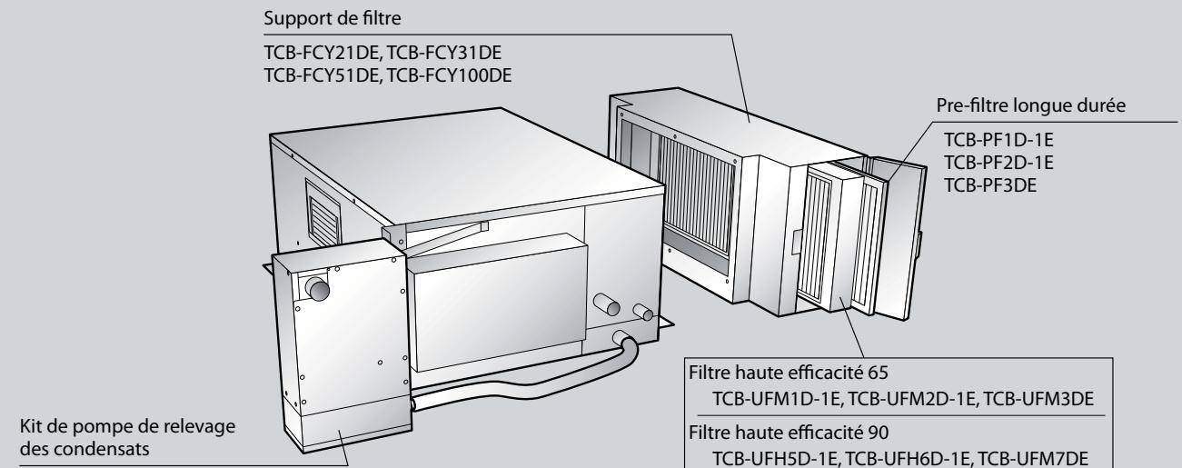 Support de filtre TCB-FCY21DE, TCB-FCY31DE TCB-FCY51DE, TCB-FCY100DE Pre-filtre longue durée TCB-PF1D-1E TCB-PF2D-1E TCB-PF3DE Kit de pompe de relevage des condensats Filtre haute efficacité 65 TCB-UFM1D-1E, TCB-UFM2D-1E, TCB-UFM3DE Filtre haute efficacité 90 TCB-UFH5D-1E, TCB-UFH6D-1E, TCB-UFM7DE