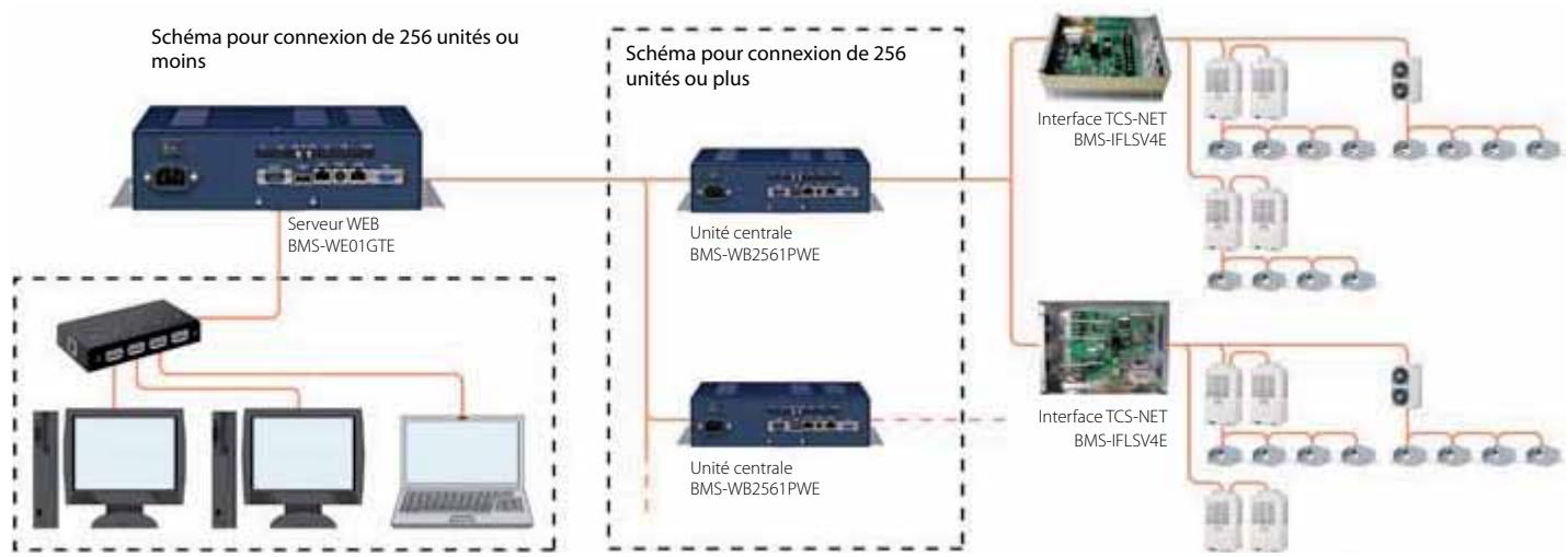 TOSHIBA MAP1004HT8-E - Contrôles "Web Based" - 6