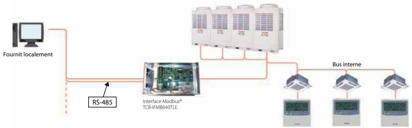 TOSHIBA MAP1004HT8-E - Interface Modbus® - 2