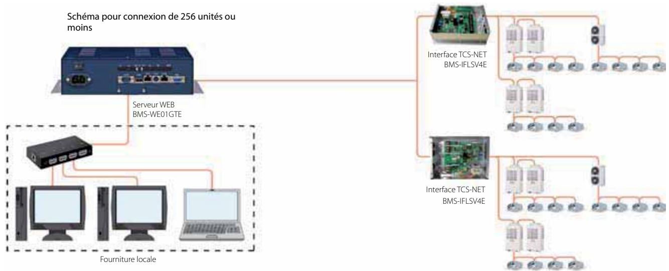 TOSHIBA MAP1004HT8-E - Contrôles "Web Based" - 5