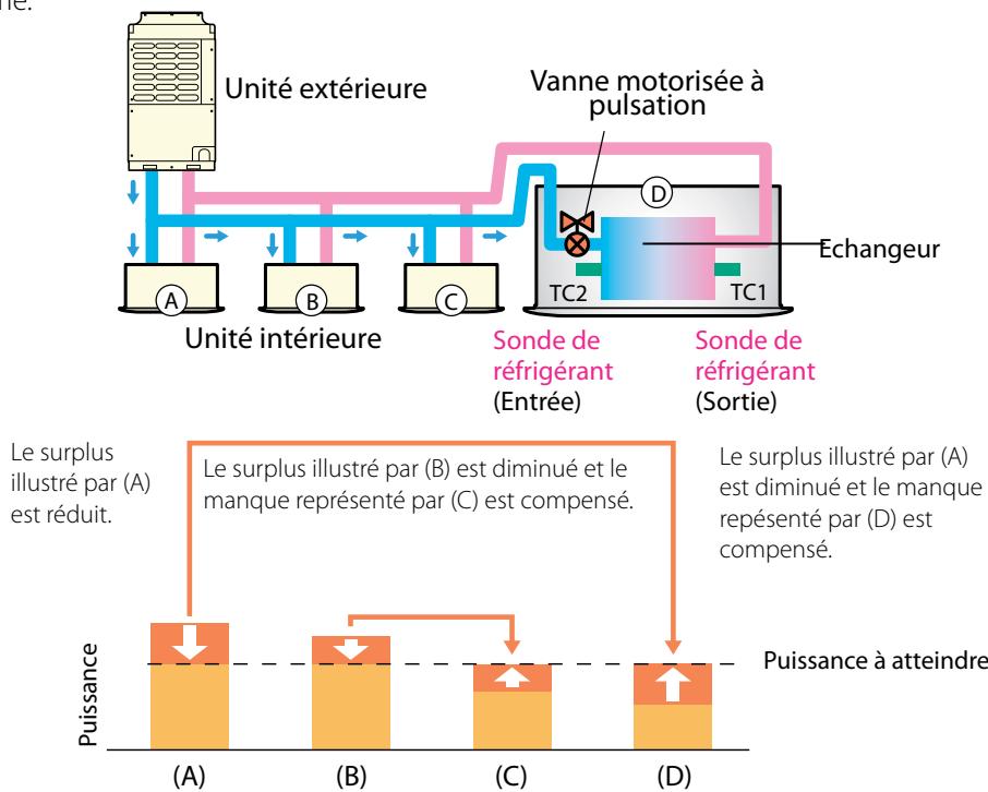 TOSHIBA MAP1004HT8-E - Nouveau système intelligent de contrôle DRV - 1