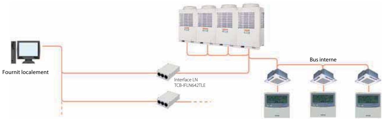 TOSHIBA MAP1004HT8-E - BACnet® gateway - 5
