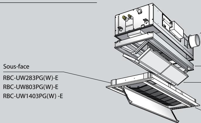 Sous-face RBC-UW283PG(W)-E RBC-UW803PG(W)-E RBC-UW1403PG(W) -E