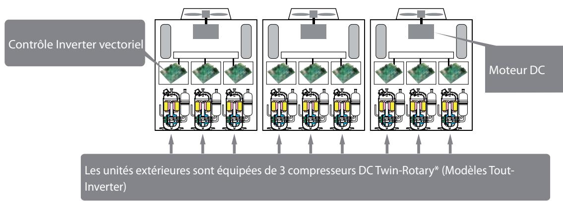 TOSHIBA MAP1004HT8-E - Compresseurs DC Twin-Rotary haute efficacité - 1