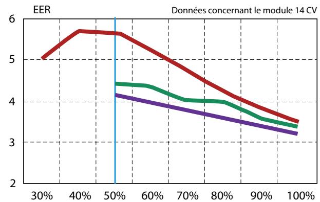 TOSHIBA MAP1004HT8-E - Performances et économies exceptionnelles à charge partielle - 1