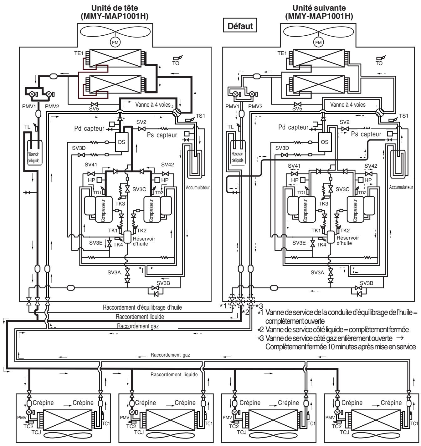 TOSHIBA MMD-AP0071SPH > 0181SPH - Récupération du réfrigérant dans l'unité extérieure défaillente (en cas de défaillance de l'unité suivante) - 1