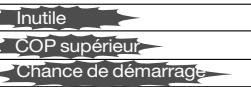 TOSHIBA MMD-AP0071SPH > 0181SPH - De cette façon, tous les groupes compresseur fonctionnement de façon identique. - 4