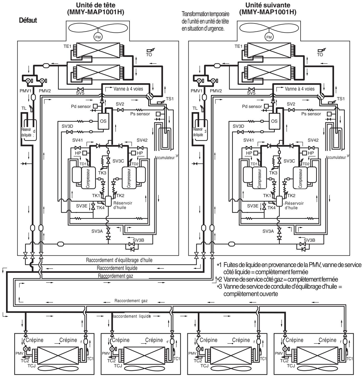 TOSHIBA MMD-AP0071SPH > 0181SPH - (Refroidissement en cas de défaillance de l'unité extérieur de tête) - 1
