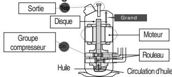 TOSHIBA MMD-AP0071SPH > 0181SPH - Regulation active du début d'huile - 1