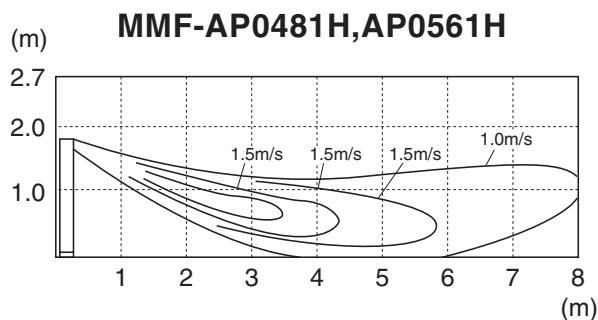 TOSHIBA MMD-AP0071SPH > 0181SPH - Armoire - 4