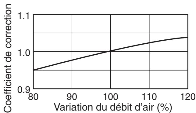 TOSHIBA MMD-AP0181H > 0961H - Méthode de calcul de la puissance calorifique : - 3