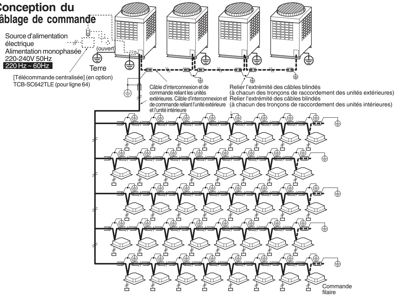 conception du âblage de commande Source d'alimentation électrique Alimentation monophasée 220-240V 50Hz 220 Hz ~ 60Hz [ Télécommande centralisée] (en option) TCB-SC642TLE (pour ligne 64) ouvert Terre Câble d'interconnexion et de commande reliant les unités extérieures. Câble d'interconnexion et de commande reliant l'unité extérieure et l'unité intérieure Relier l'extrémité des câbles blindés (à chacun des tronçons de raccordement des unités extérieures) Relier l'extrémité des câbles blindés (à chacun des tronçons de raccordement des unités intérieures) Commande filaire
