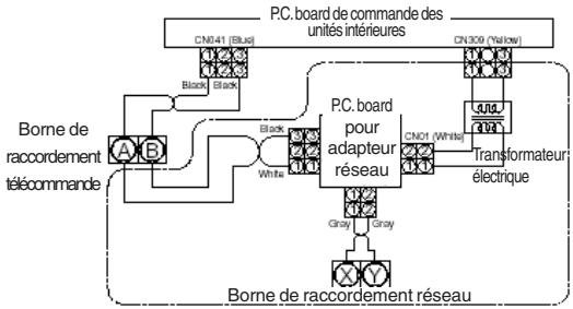 TOSHIBA MMD-AP0181H > 0961H - Commande des accessoires reliés aux unités intérieures - 7
