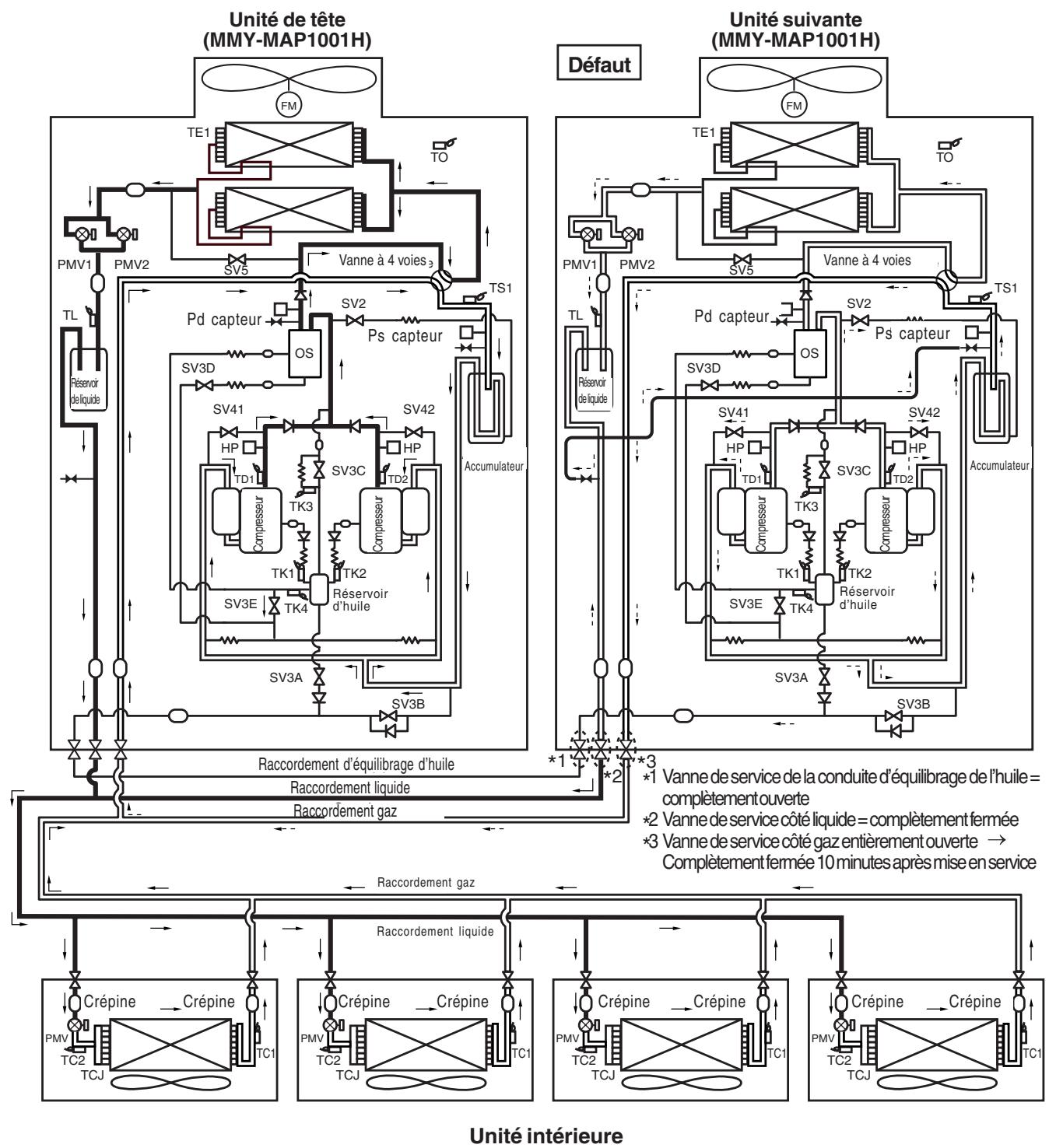 TOSHIBA MMD-AP0181H > 0961H - Récupération du réfrigérant dans l'unité extérieure défaillante (en cas de défaillance de l'unité suivante) - 1
