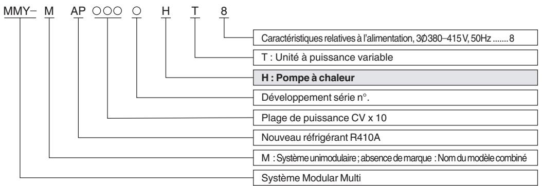 MMY- M AP ○○○ H T 8 Caractéristiques relatives à l'alimentation, 3Ø380-415V, 50Hz ...... 8 T : Unité à puissance variable H : Pompe à chaleur Développement série n°. Plage de puissance CV x 10 Nouveau réfrigérant R410A M : Système unimodulaire ; absence de marque : Nom du modèle combiné Système Modular Multi