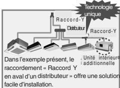 Technologie unique Raccord-Y Dabouur Raccord-Y Dans l'exemple présent, le raccordement « Raccord Y en aval d'un distributeur » offre une solution facile d'installation. Unité intérieure i additionnelle