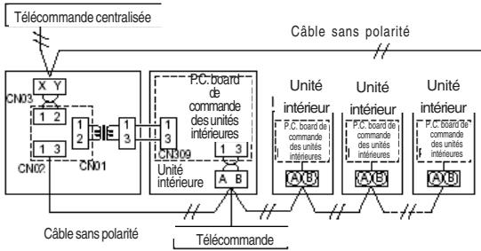 TOSHIBA MMD-AP0181H > 0961H - Commande des accessoires reliés aux unités intérieures - 6