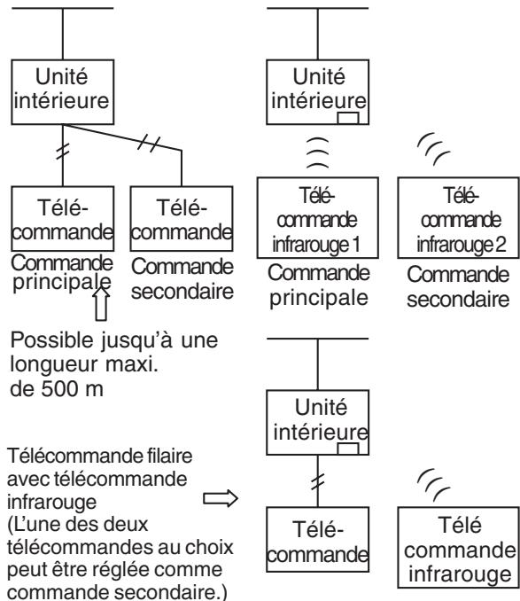 TOSHIBA MMD-AP0181H > 0961H - Applications d'une télécommande intérieure - 3