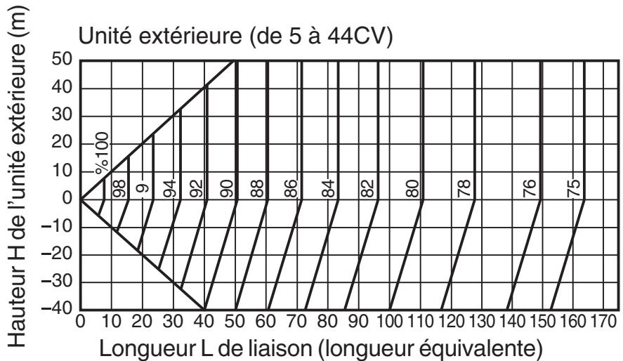 TOSHIBA MMD-AP0181H > 0961H - Méthode de calcul de la puissance frigorifique : - 4