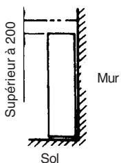 Supérieur à 200 Mur Sol